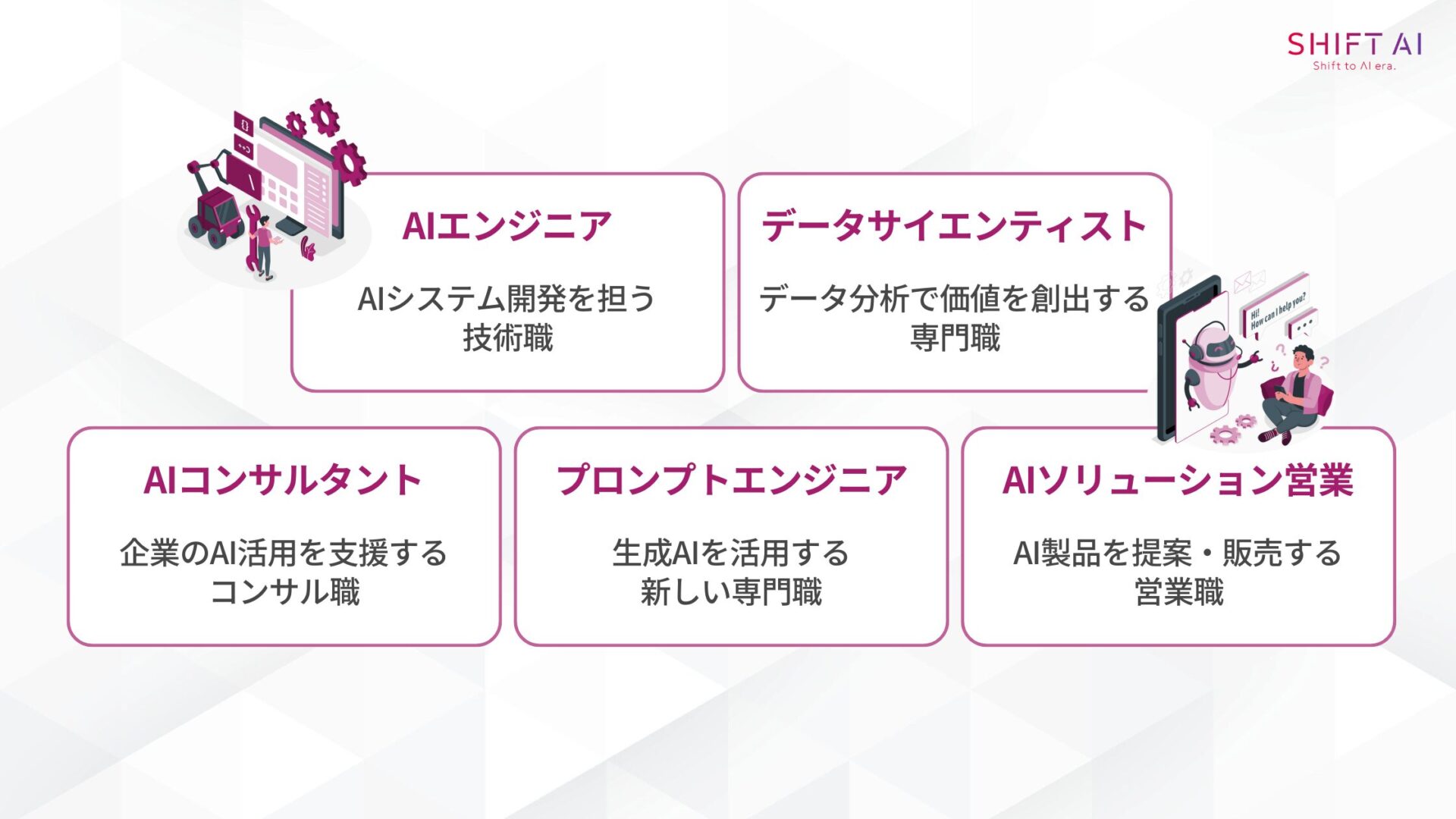 未経験からでも転職しやすいAI関連職種5選(AIエンジニア:AIシステム開発を担う技術職/データサイエンティスト:データ分析で価値を創出する専門職/AIコンサルタント:企業のAI活用を支援するコンサル職/プロンプトエンジニア:生成AIを活用する新しい専門職/AIソリューション営業:AI製品を提案・販売する営業職)