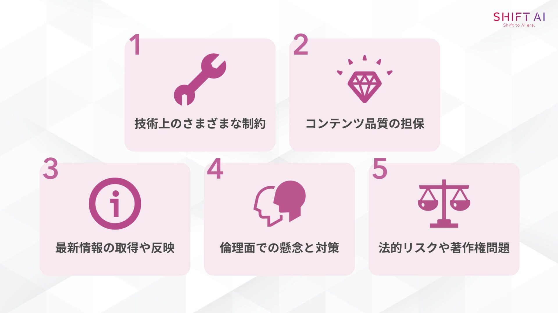 ChatGPTによるブログ自動化の5つの注意点(技術上のさまざまな制約/コンテンツ品質の担保/最新情報の取得や反映/倫理面での懸念と対策/法的リスクや著作権問題)