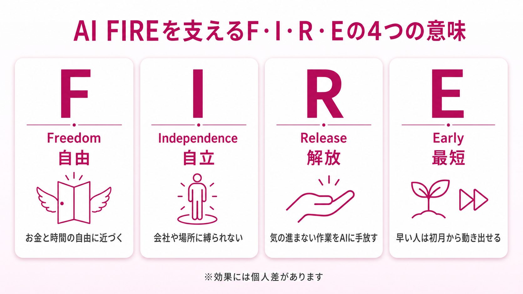 AI FIREのF・I・R・Eを再定義した図解