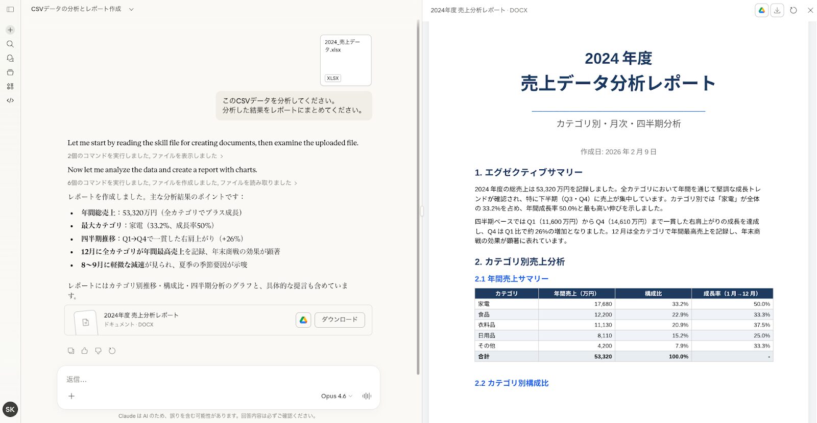 Claudeによるデータ分析活用例：アップロードされたCSVデータを読み込み、ECサイトのユーザー行動分析レポートを作成した結果
