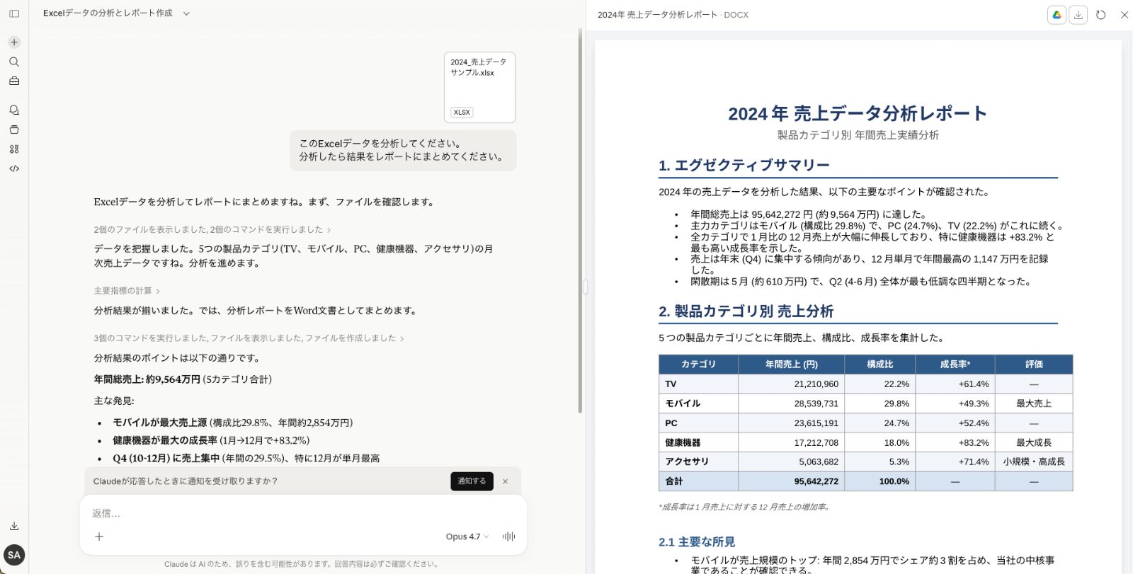 Claudeによるデータ分析活用例：アップロードされたCSVデータを読み込み、ECサイトのユーザー行動分析レポートを作成した結果