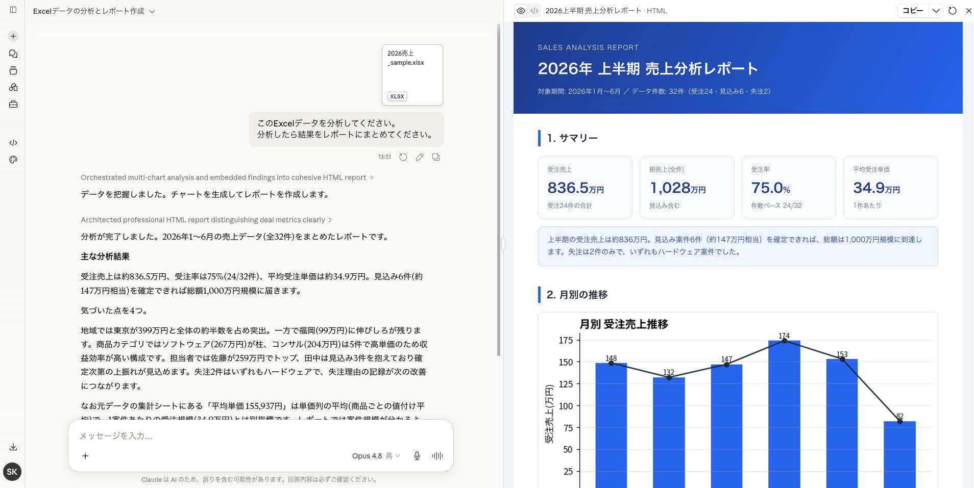 Claudeによるデータ分析活用例：アップロードされたCSVデータを読み込み、ECサイトのユーザー行動分析レポートを作成した結果