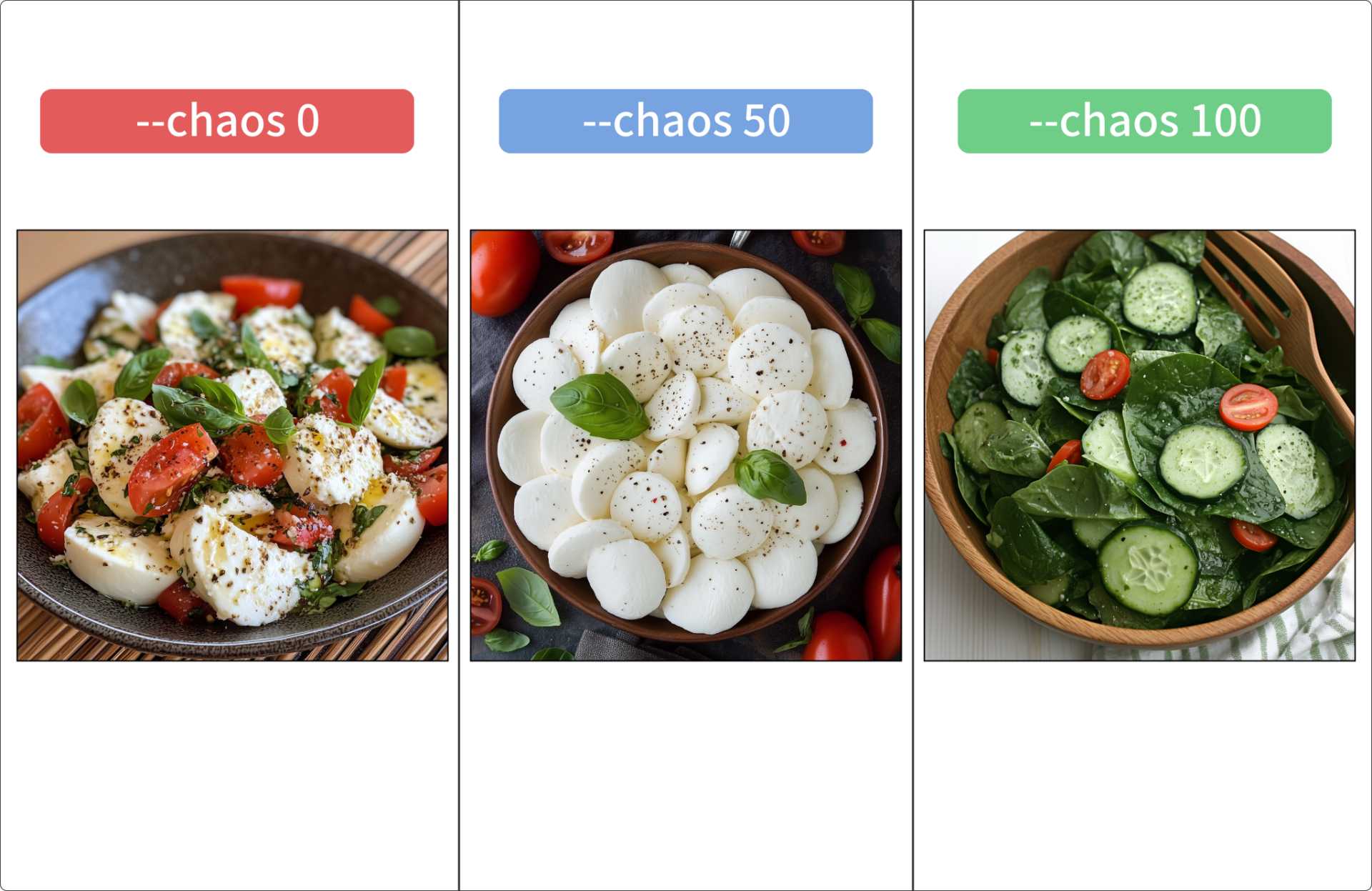 Midjourneyのパラメーターで「意外性(Chaos)」を指定した画像