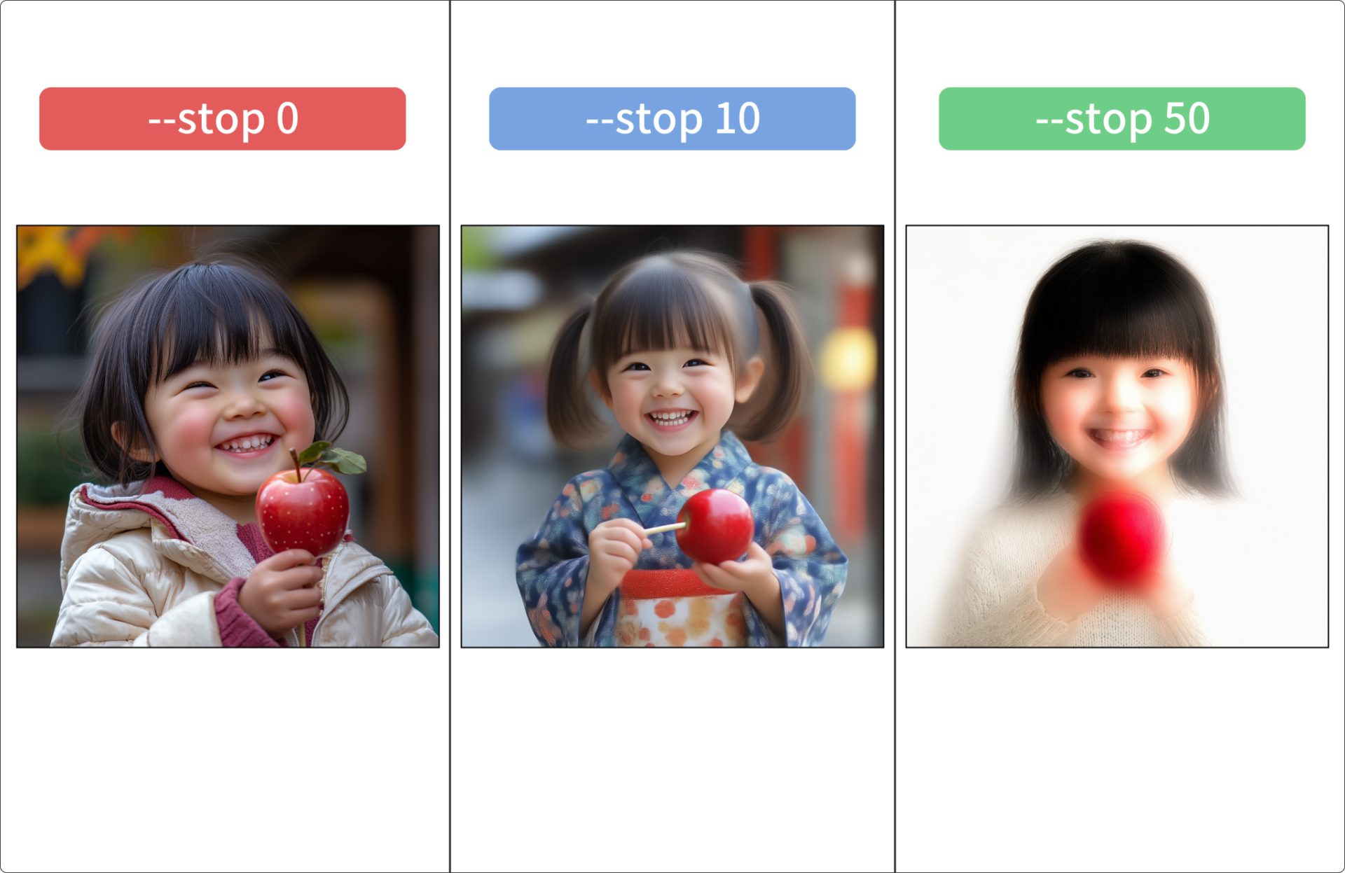 Midjourneyのパラメーターで「生成途中で出力(Stop)」を行った画像