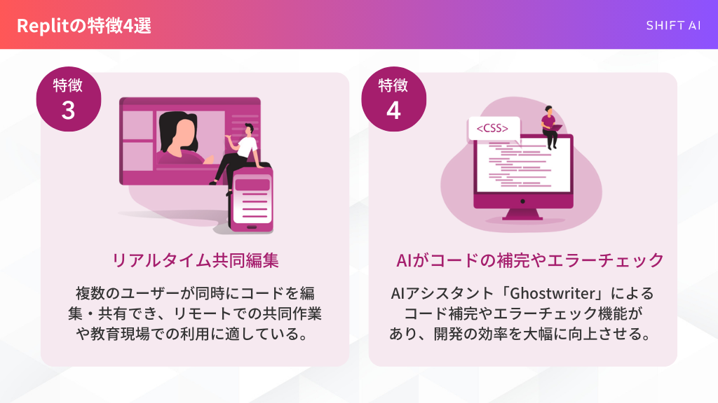 Replitの特徴