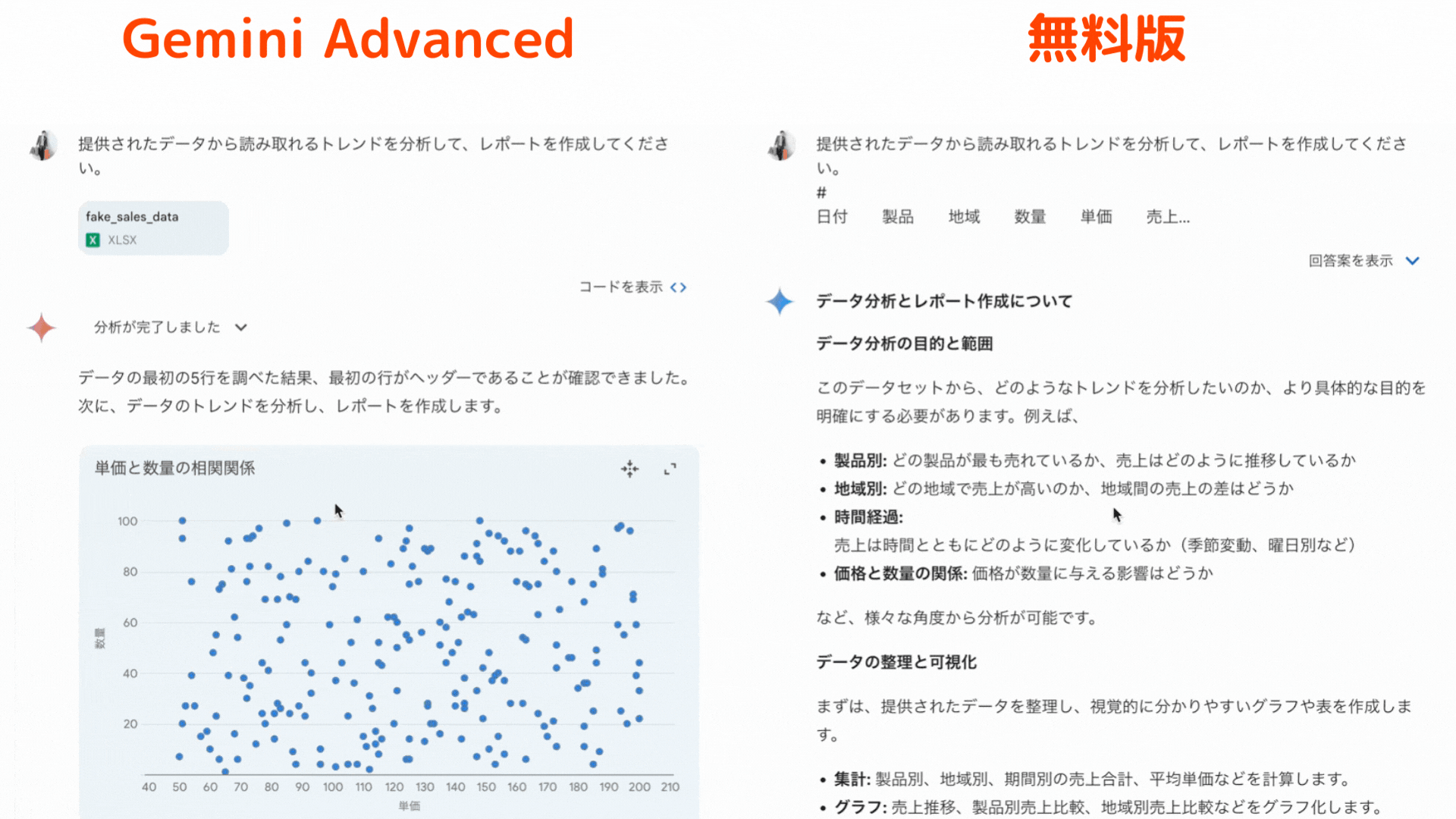 Gemini Advancedと無料版のPythonによる分析の違いを表したGIF動画