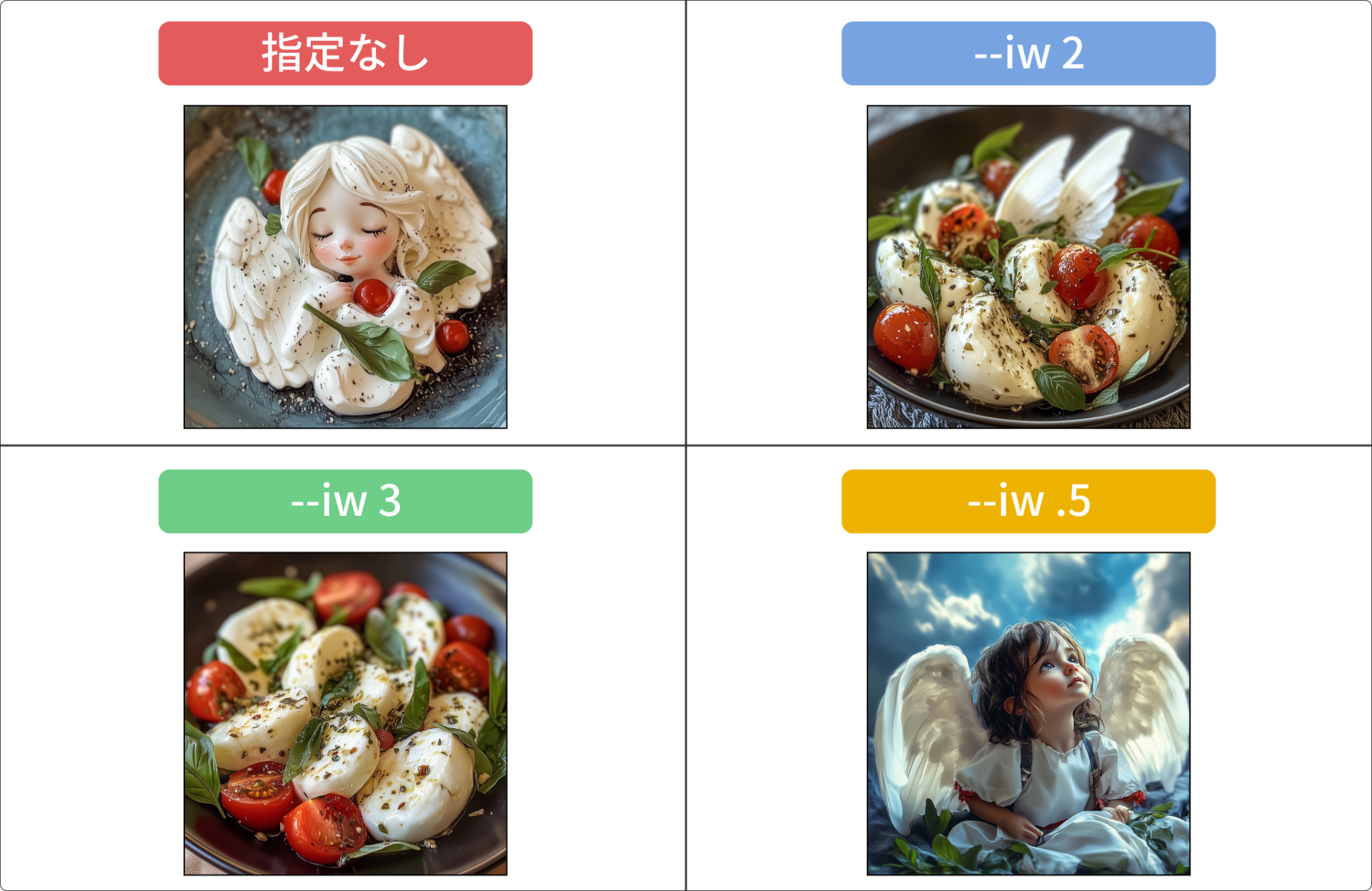 Midjourneyのパラメーターで「生成に用いる画像の反映度合い(Image Weight)」を指定した画像