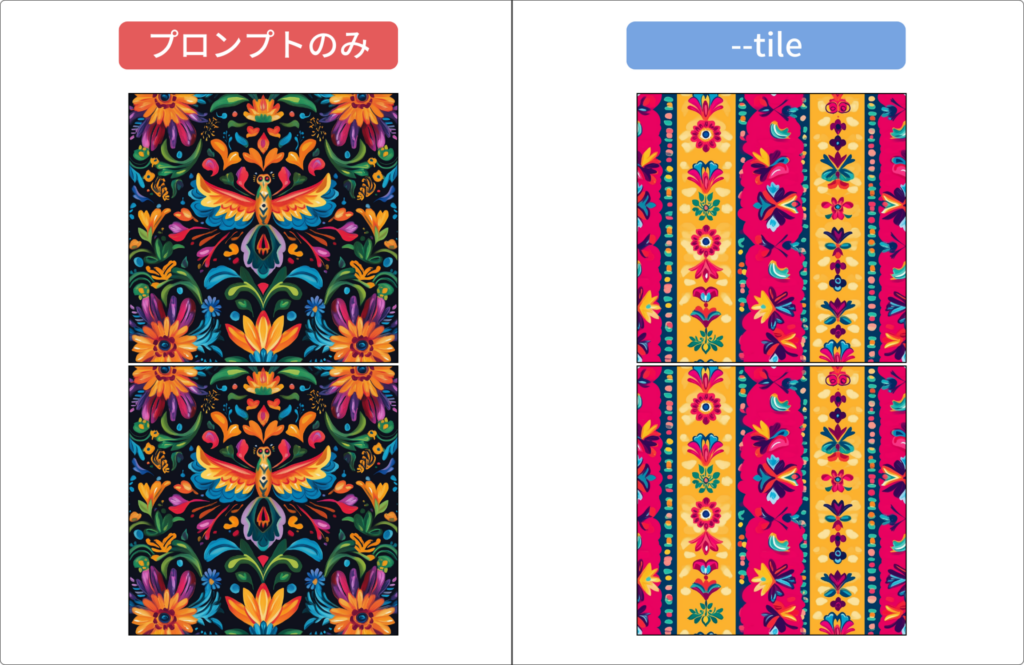 Midjourneyのパラメーターで「タイル調(Tile)」を指定した画像は連続的になっている