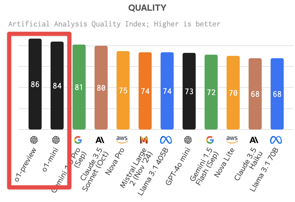 Artifici Alanalysisのグラフ