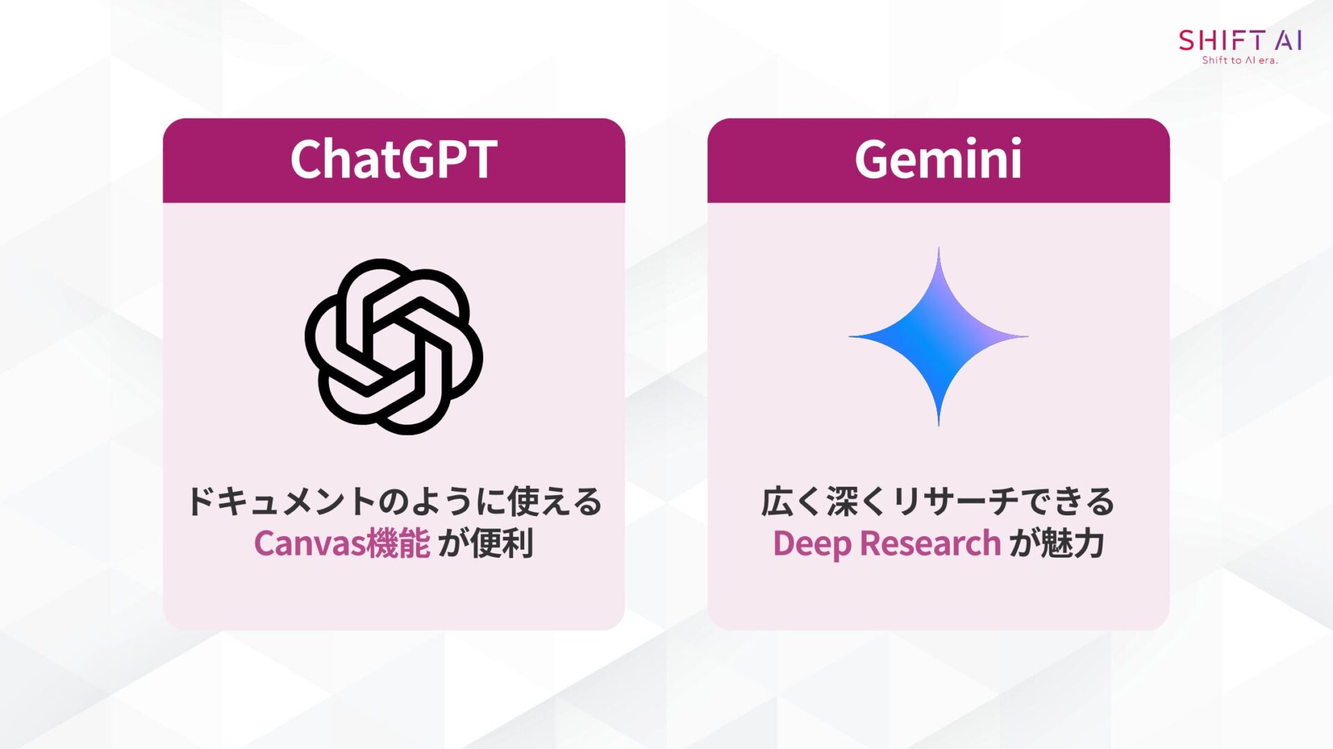 AI副業ブログにおすすめのAIツールの画像。ChatGPT:ドキュメントのように使えるCanvas機能が便利。Gemini:広く深くリサーチできるDeep Researchが魅力。