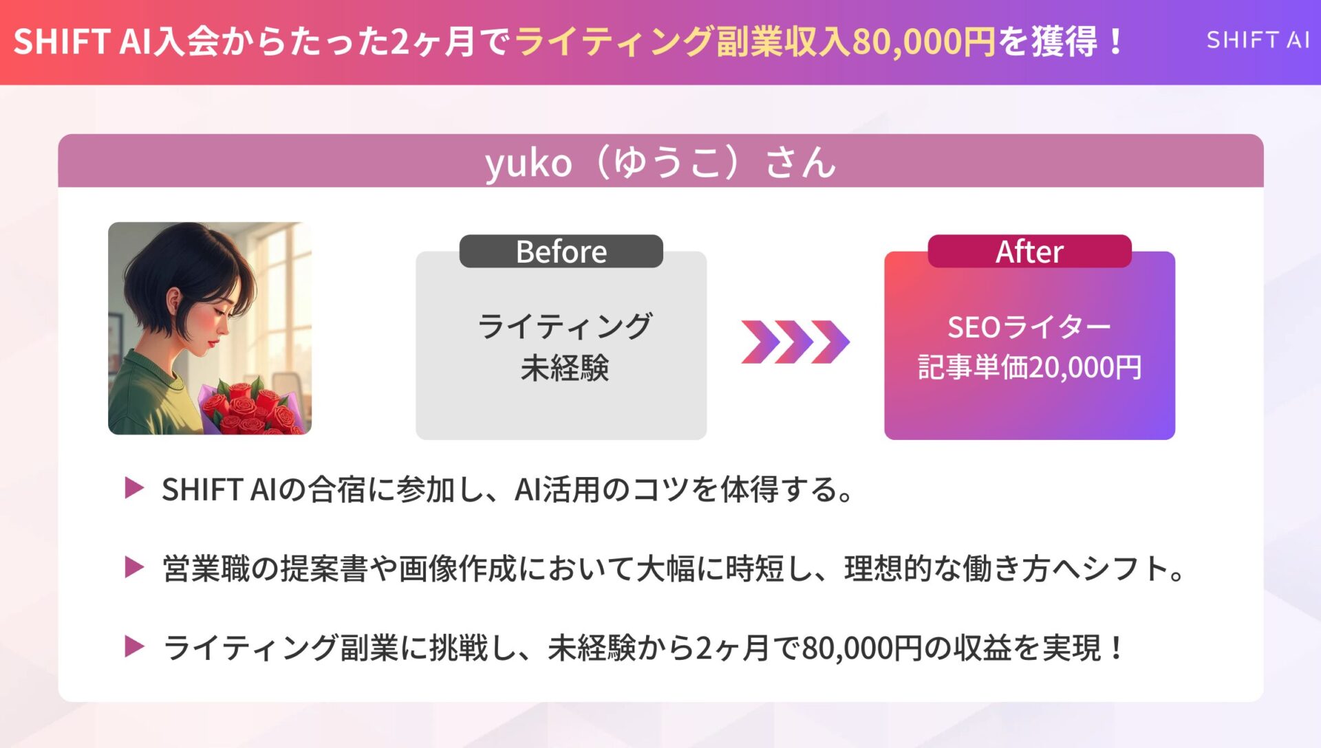 yukoさんの実績スライド