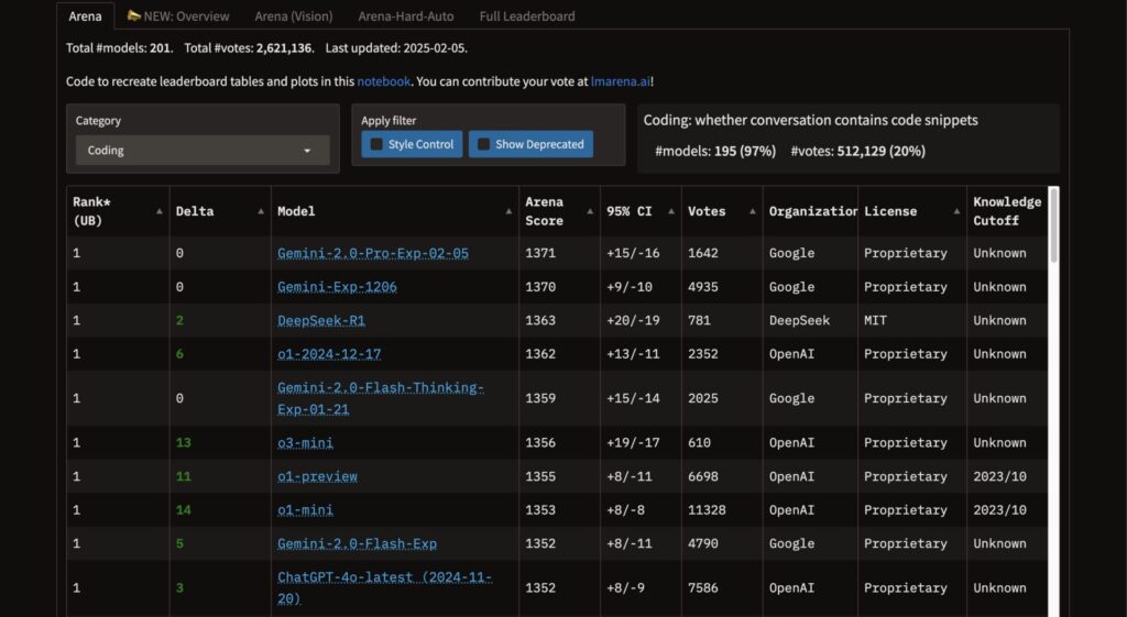 huggingfaceのによるベンチマークテスト（Coding）