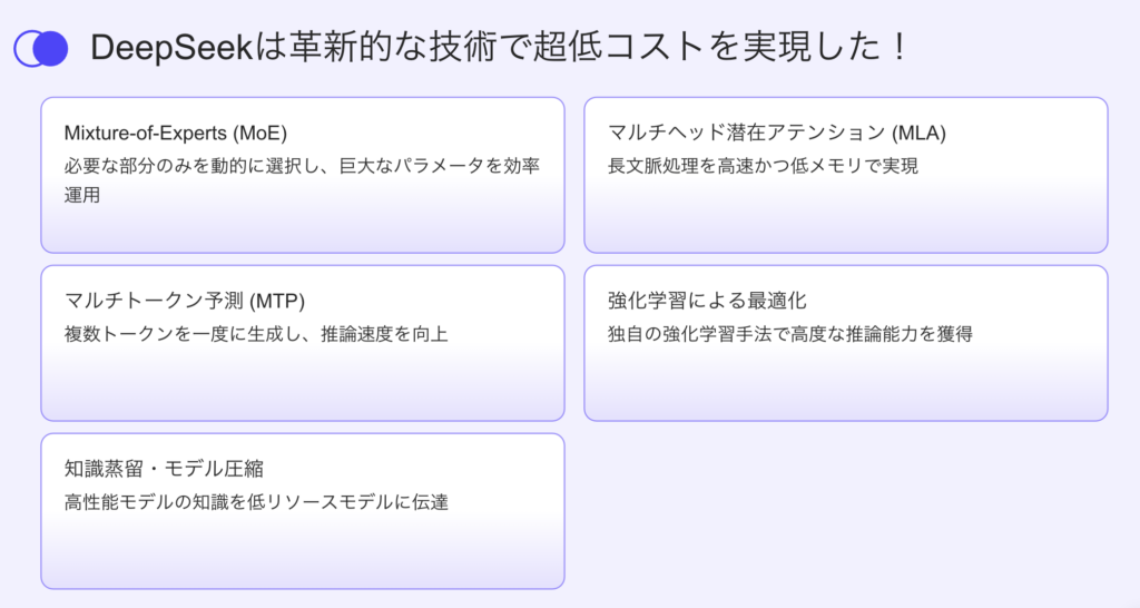 DeepSeekに使われている技術の図解