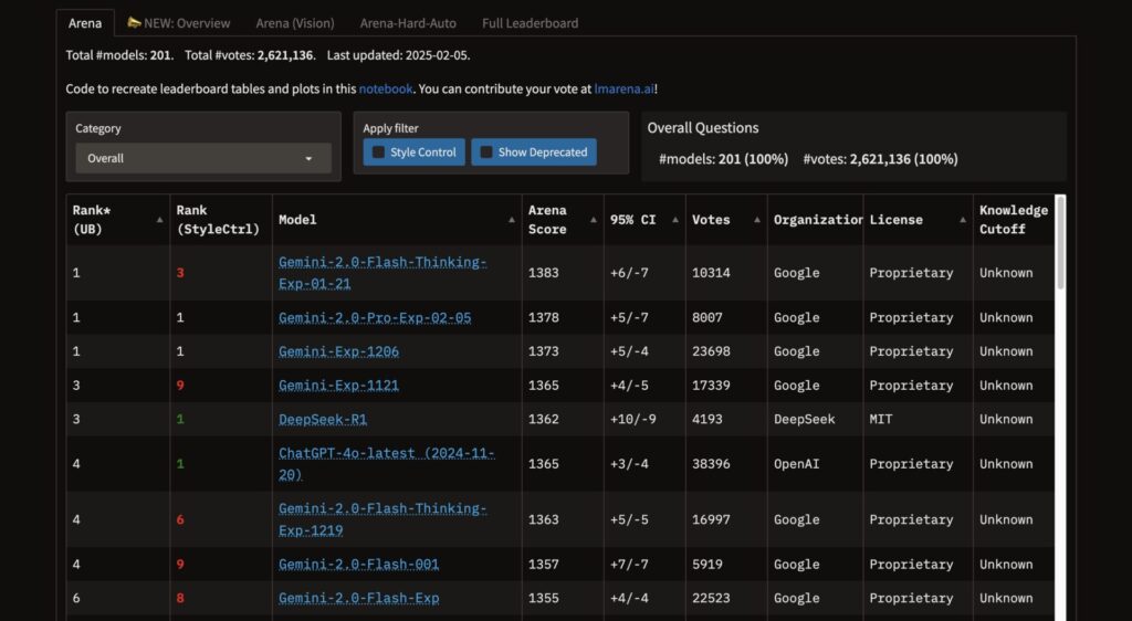 huggingfaceのによるベンチマークテスト（Overall）