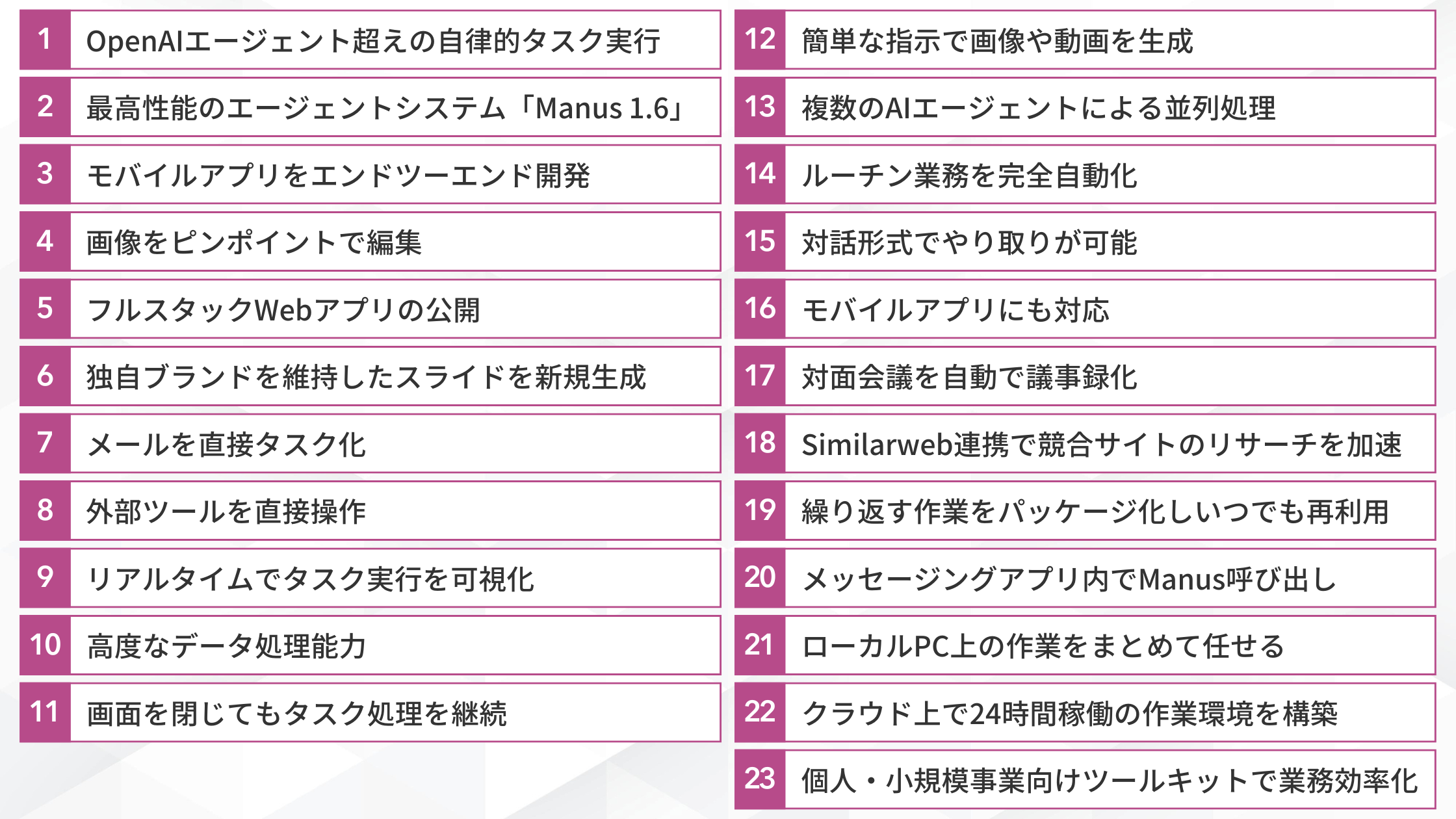 Manusは何がすごい?23の特徴を解説(OpenAIのエージェントを超える自律的なタスク実行/最高性能のエージェントシステム「Manus 1.6」/モバイルアプリをエンドツーエンド開発/画像をピンポイントで編集/フルスタックWebアプリの公開/独自ブランドを維持したスライドを新規生成/メールを直接タスク化/外部ツールを直接操作/リアルタイムでタスク実行を可視化/高度なデータ処理能力/画面を閉じてもタスク処理を継続/簡単な指示で画像や動画を生成/複数のAIエージェントによる並列処理/ルーチン業務を完全自動化/対話形式でやり取りが可能/モバイルアプリにも対応/対面会議を自動で議事録化/Similarweb連携で競合サイトのリサーチを加速)/繰り返す作業をパッケージ化しいつでも再利用/メッセージングアプリ内でManus呼び出し/ローカルPC上の作業をまとめて任せる/クラウド上で24時間稼働の作業環境を構築/個人・小規模事業向けツールキットで業務効率化