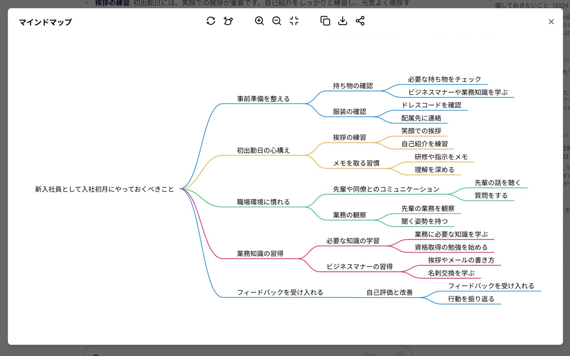 新入社員が初月にやるべきことをマインドマップにした画像
