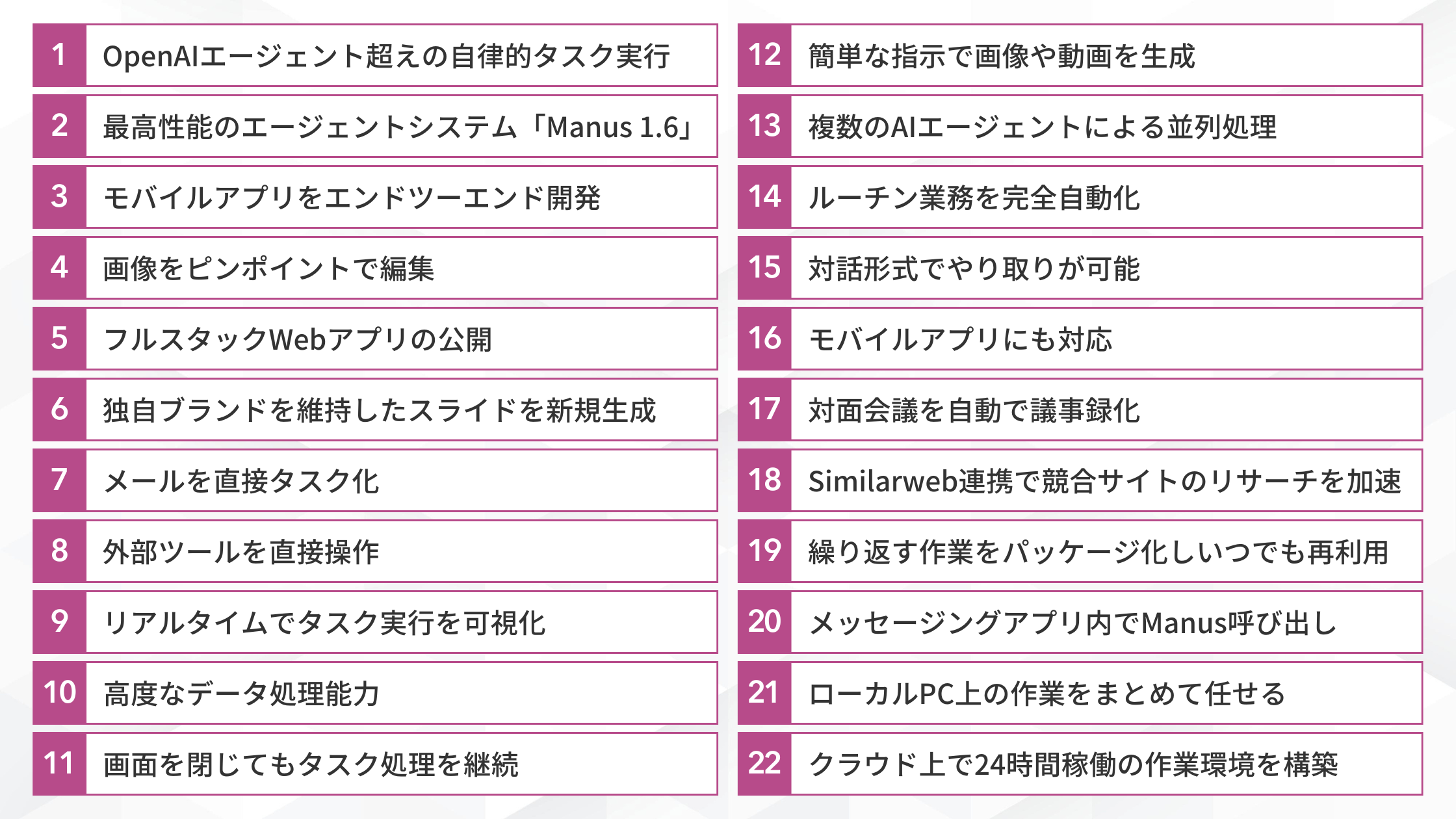 Manusは何がすごい?21の特徴を解説(OpenAIのエージェントを超える自律的なタスク実行/最高性能のエージェントシステム「Manus 1.6」/モバイルアプリをエンドツーエンド開発/画像をピンポイントで編集/フルスタックWebアプリの公開/独自ブランドを維持したスライドを新規生成/メールを直接タスク化/外部ツールを直接操作/リアルタイムでタスク実行を可視化/高度なデータ処理能力/画面を閉じてもタスク処理を継続/簡単な指示で画像や動画を生成/複数のAIエージェントによる並列処理/ルーチン業務を完全自動化/対話形式でやり取りが可能/モバイルアプリにも対応/対面会議を自動で議事録化/Similarweb連携で競合サイトのリサーチを加速)/繰り返す作業をパッケージ化しいつでも再利用/メッセージングアプリ内でManusを呼び出して使用/ローカルPC上の作業をまとめて任せる/クラウド上で24時間稼働の作業環境を構築