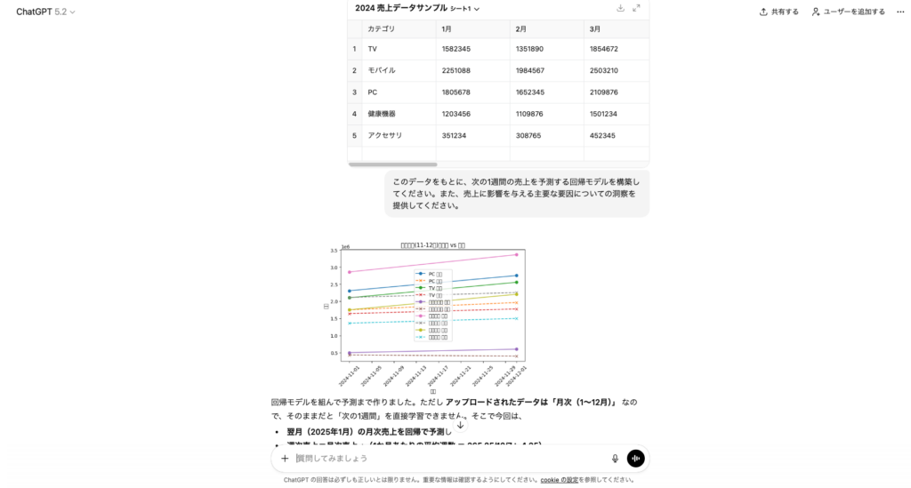ChatGPTでデータ分析を行った事例の画像