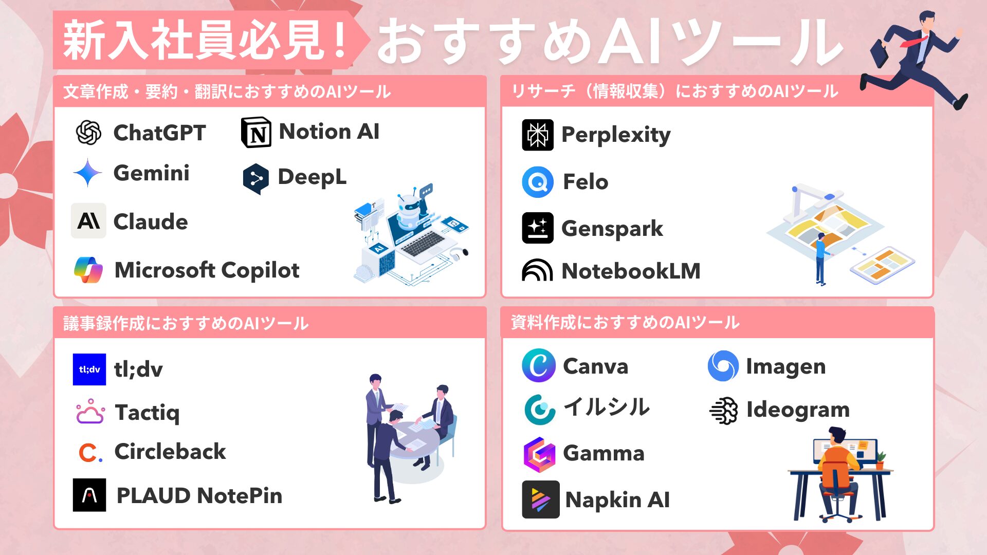 新入社員におすすめAIツール30個をまとめたカオスマップ