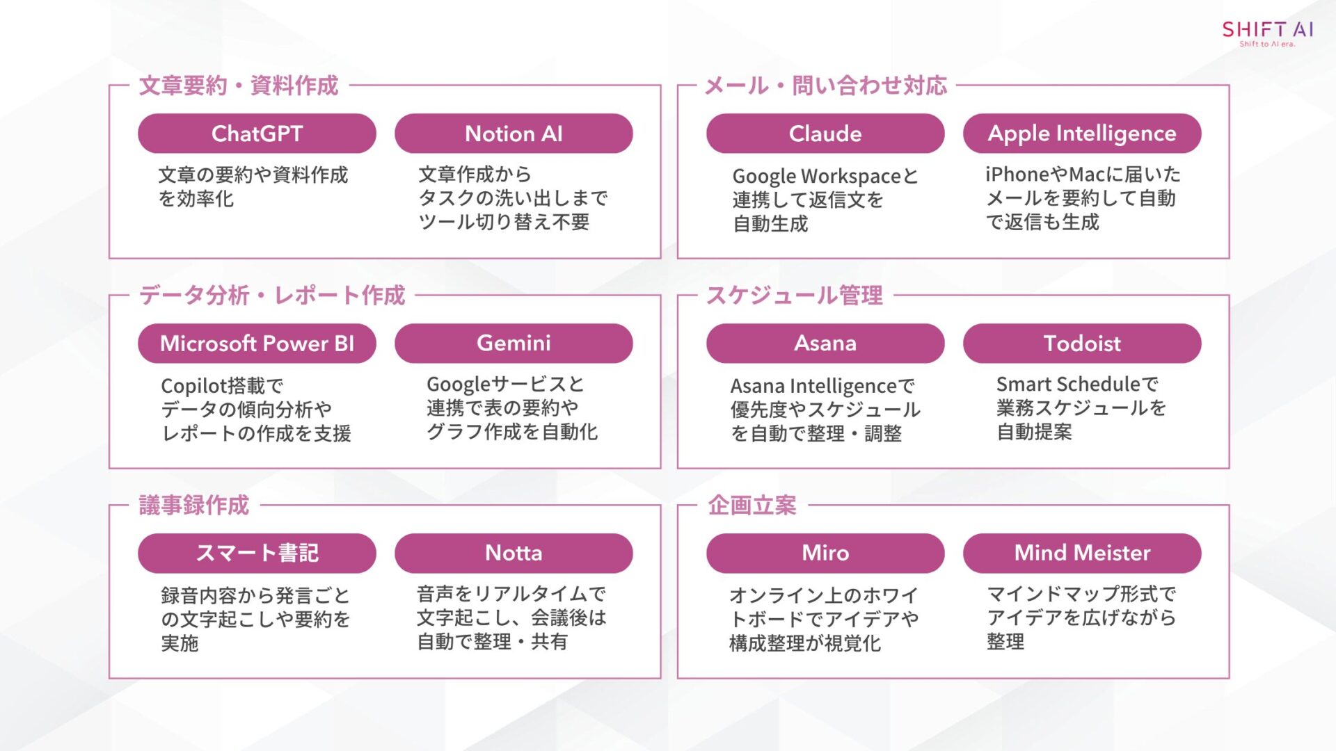 【業務別】仕事で使える生成AIツール12選（文章要約・資料作成：ChatGPT・Notion AI/メール・問い合わせ対応：Claude・Apple Intelligence/データ分析・レポート作成：Microsoft Power BI・Gemini/スケジュール管理：Asana・Todoist/議事録作成：スマート書記・Notta/企画立案：Miro・MindMeister）