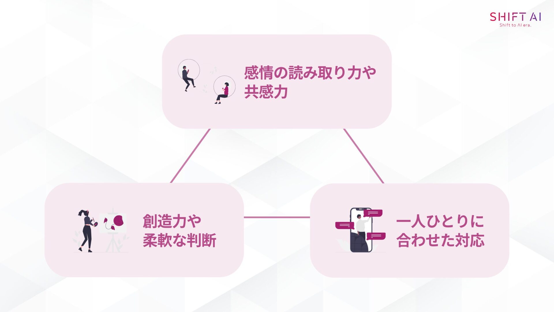 AIに奪われない仕事に共通する3つの特徴