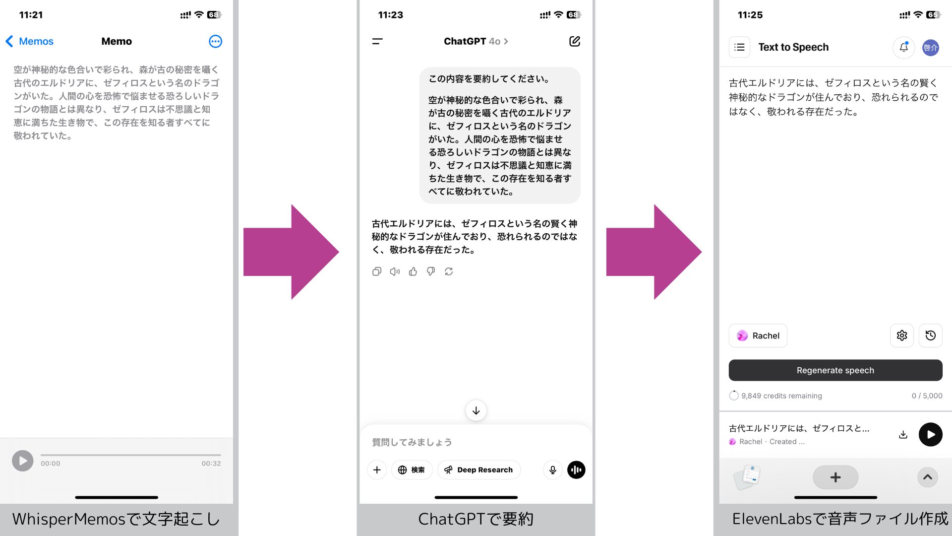 WhisperMemos・ChatGPT・ElevenLabsの使用例を描いた画像