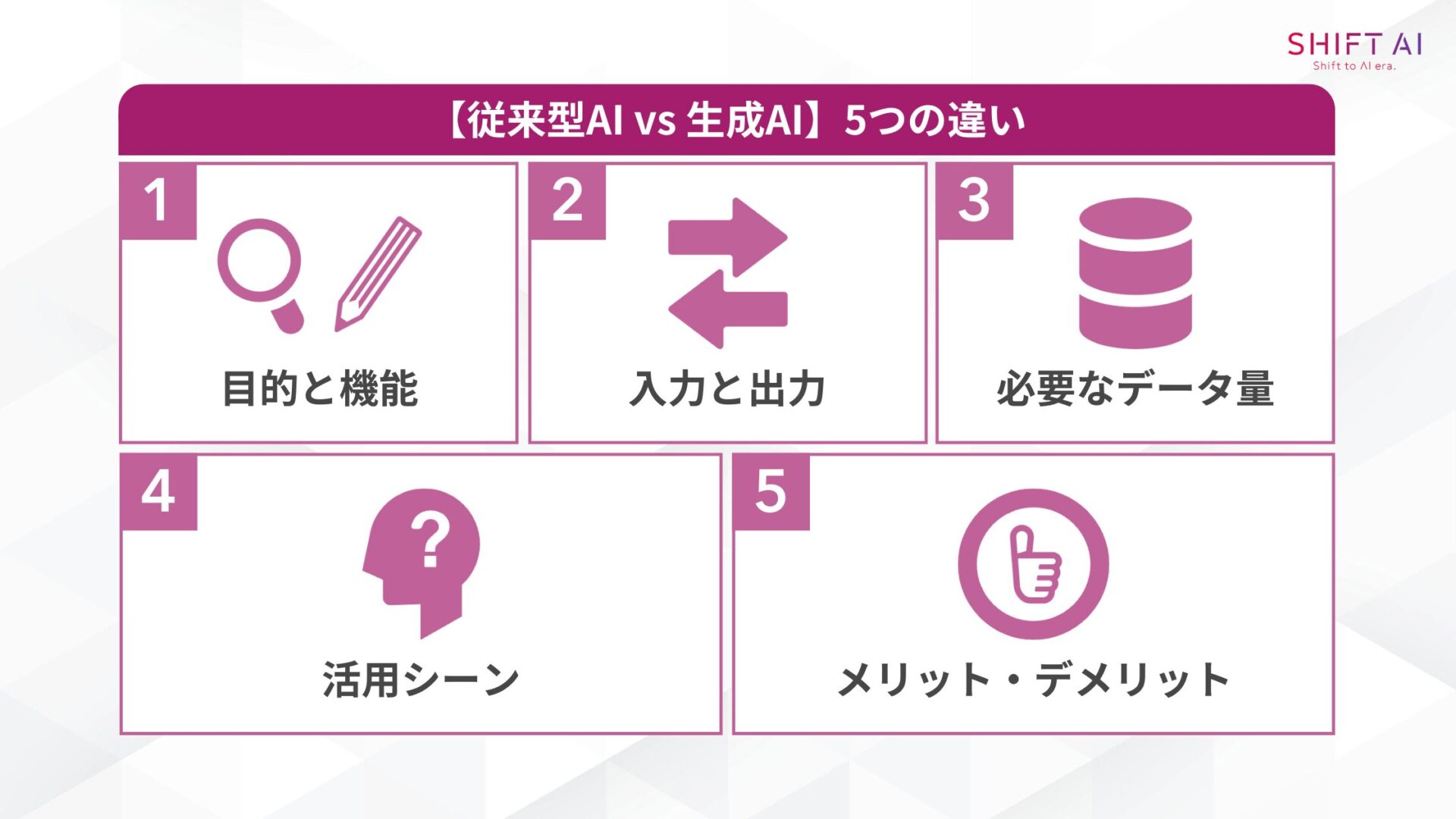 従来型AIと生成AIの違いを5つの観点から説明した図解