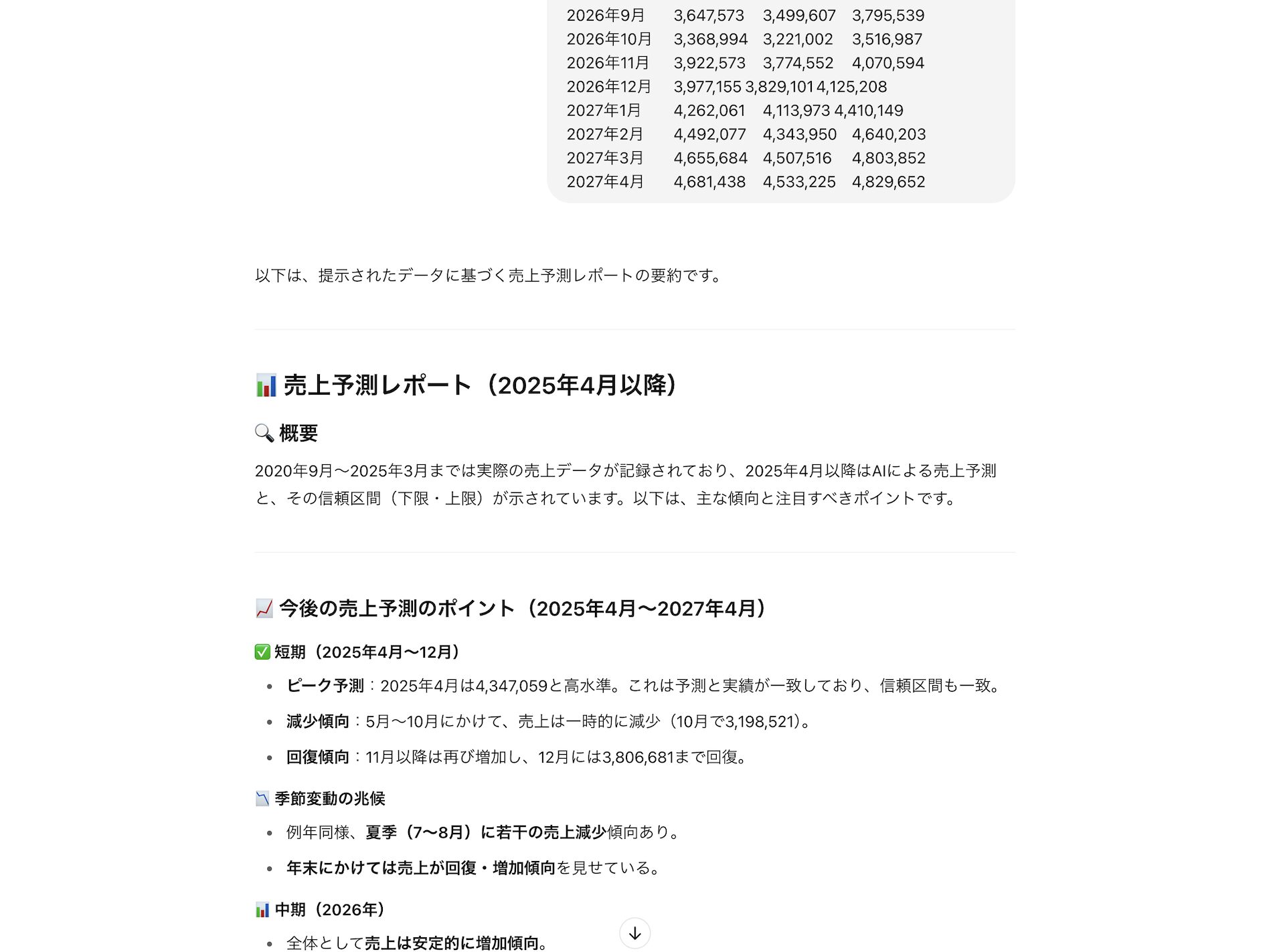 ChatGPTを使用して、Excelでの予測結果数値からレポートを作成してもらう様子の画像