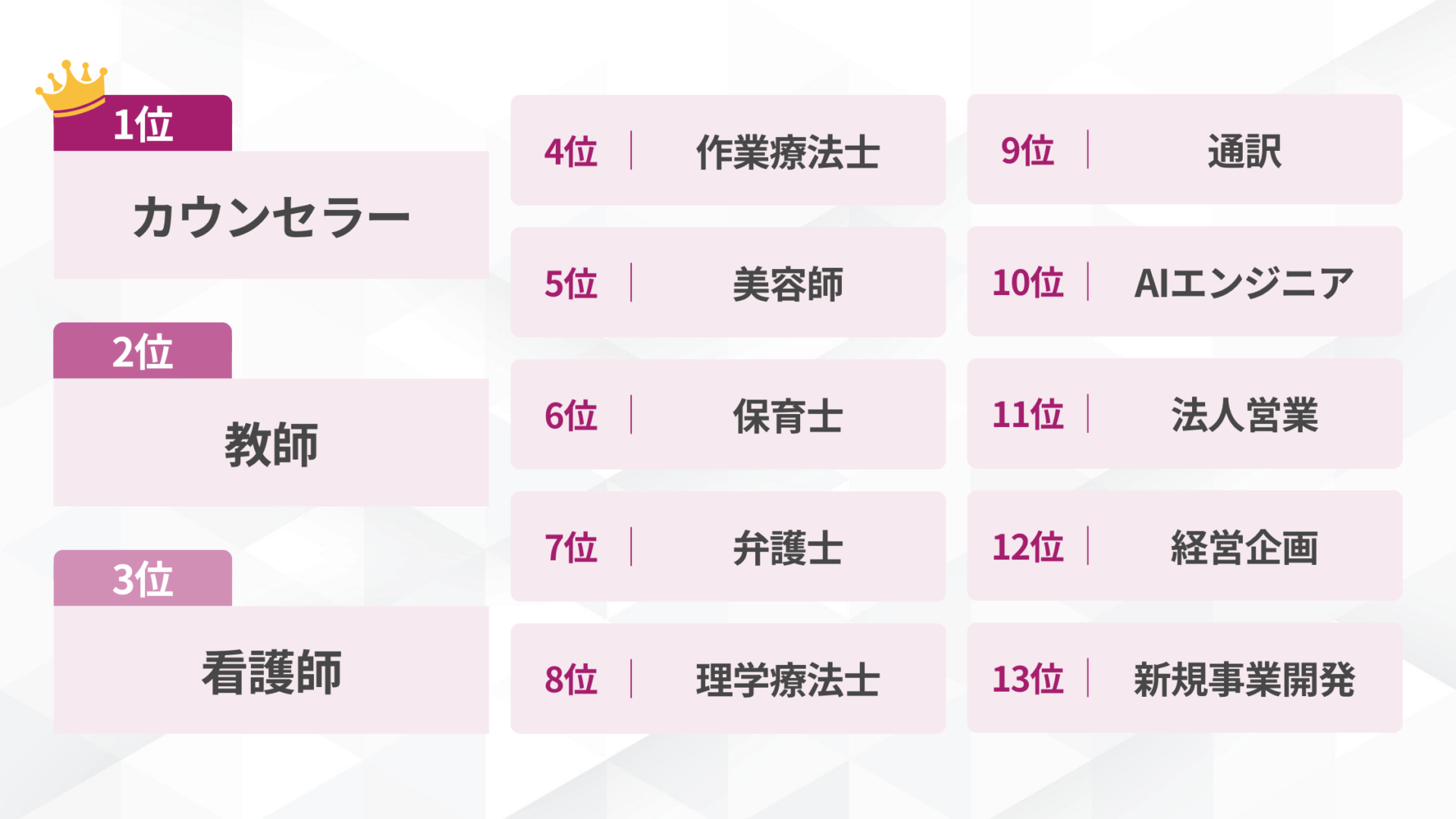 AIに奪われない仕事ランキング13選を示す図解
