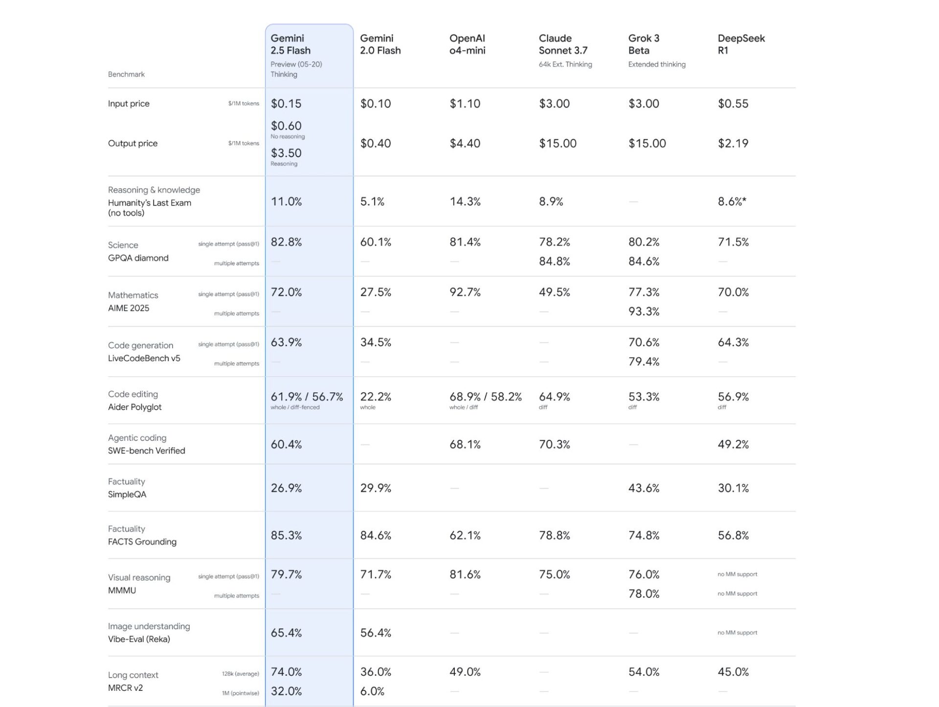 2.5 Flashの性能表