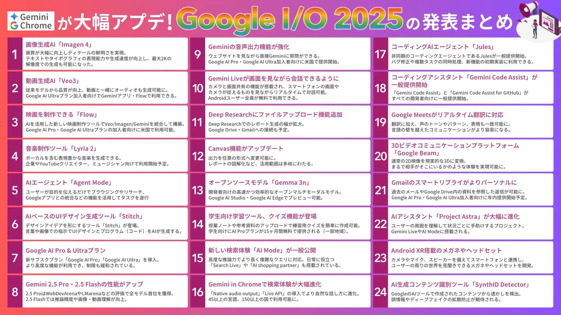 Google I/O 2025の発表をまとめたカオスマップ