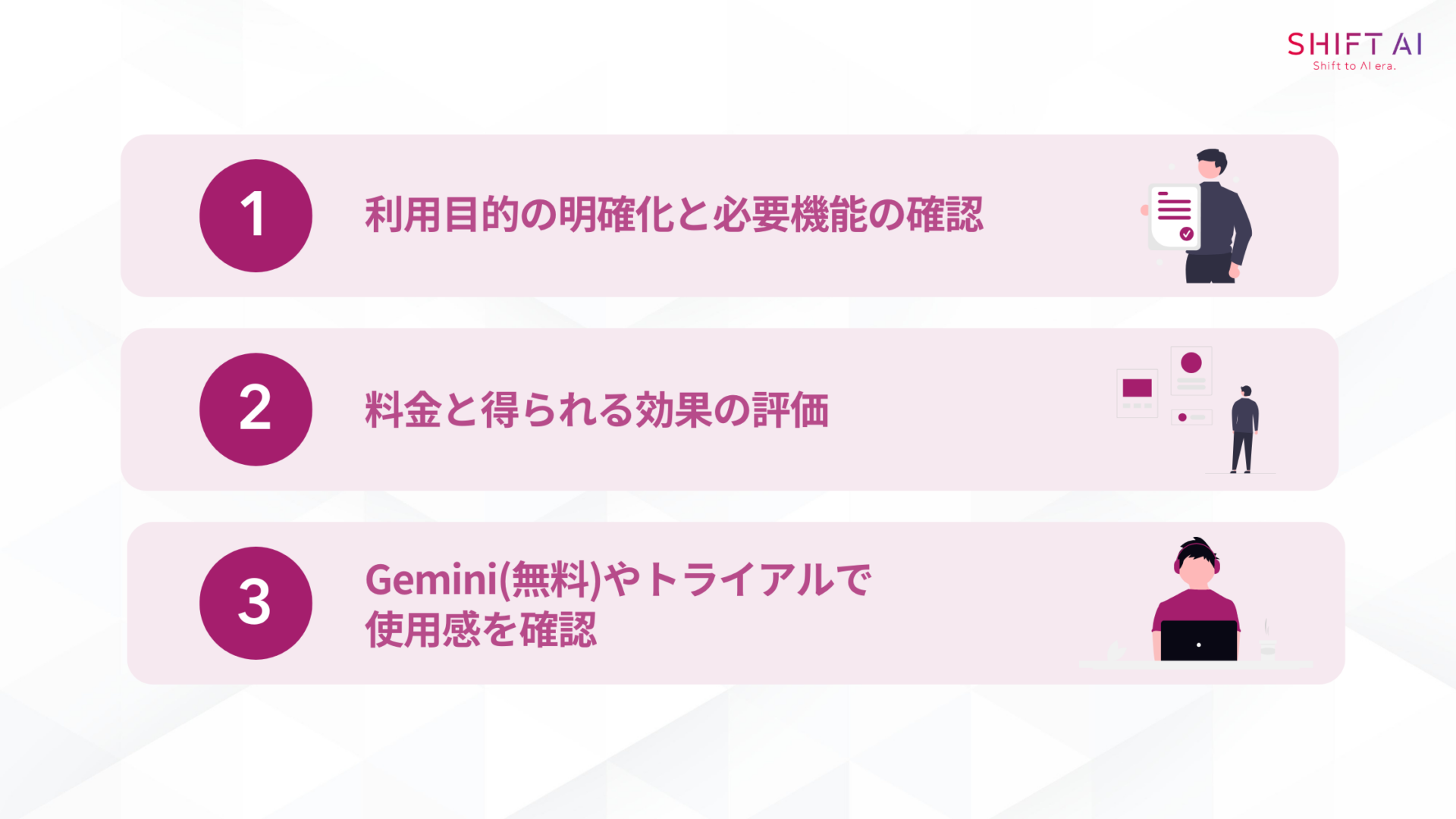 Geminiのプラン選びのポイント
(利用目的の明確化と必要機能の確認/費用と得られる効果の評価/Gemini（無料）やトライアルで使用感を確認)