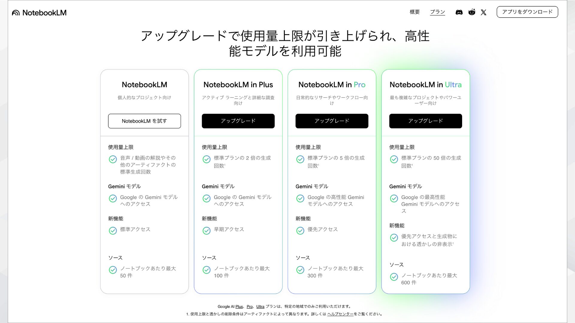 NotebookLMの料金体系：NotebookLM、Plus、Pro、Ultraの4プランにおける生成回数やソース数の比較表