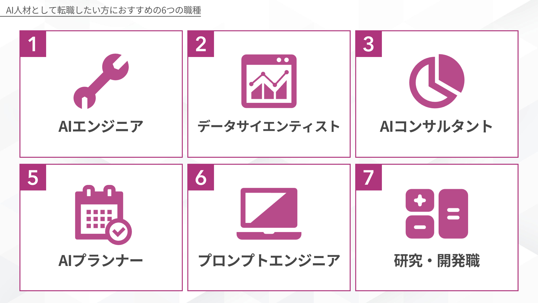 AI人材として転職したい方におすすめの6つの職種