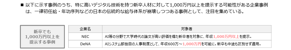 AI仕事で初任給が年収1000万円を超えている企業を示す画像