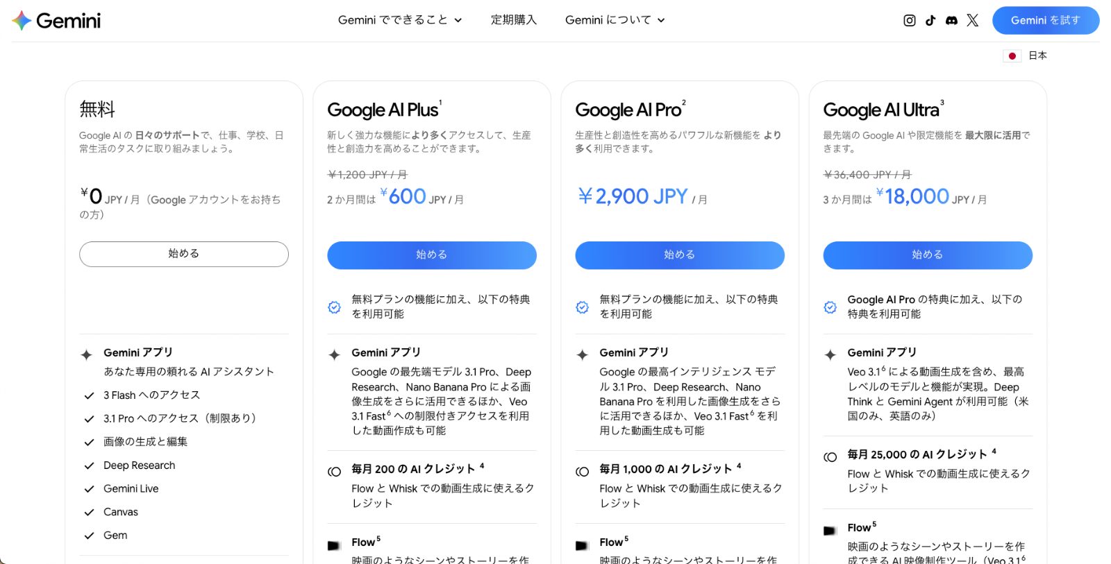 Geminiの無料版とGoogle AI Plus、Google AI Pro、Google AI Ultraの料金と機能の表を示した画像
