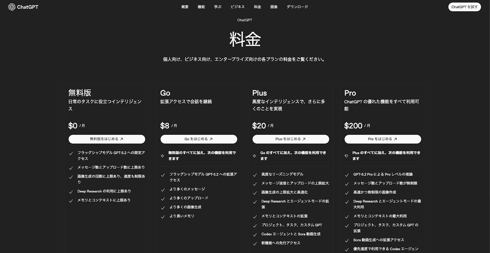 OpenAI公式サイトの料金プラン比較画面。無料版、Go、Plus、Proの4つのプランにおける機能の違いが一覧で表示されている。