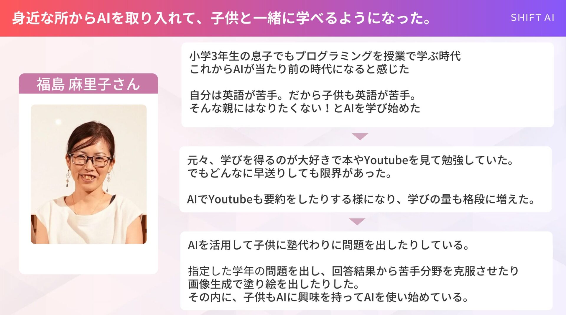 SHIFT AIに入会してAIイラストレーターやコンサルタントの実績を出したフクさんの図解