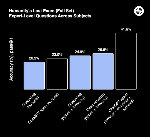専門的な問題解決能力を評価するベンチマーク