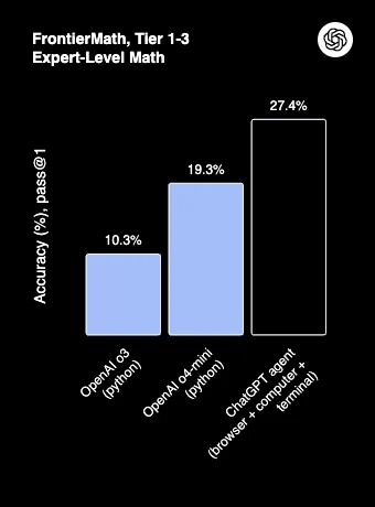 数学的な論理力を評価するベンチマーク