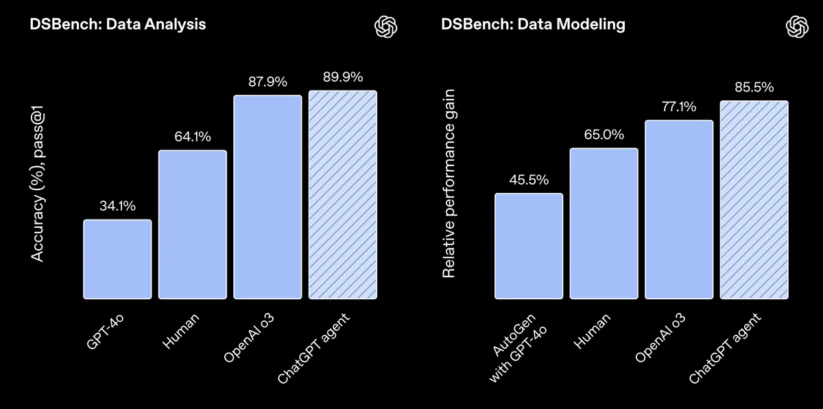 データ処理能力を測るベンチマーク