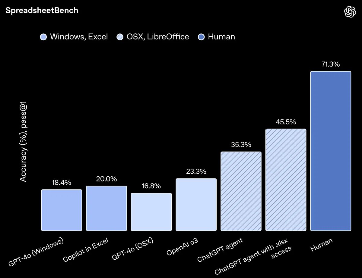表計算処理のスキルを評価するベンチマーク