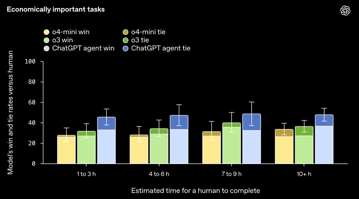 タスクの処理能力を評価するベンチマーク