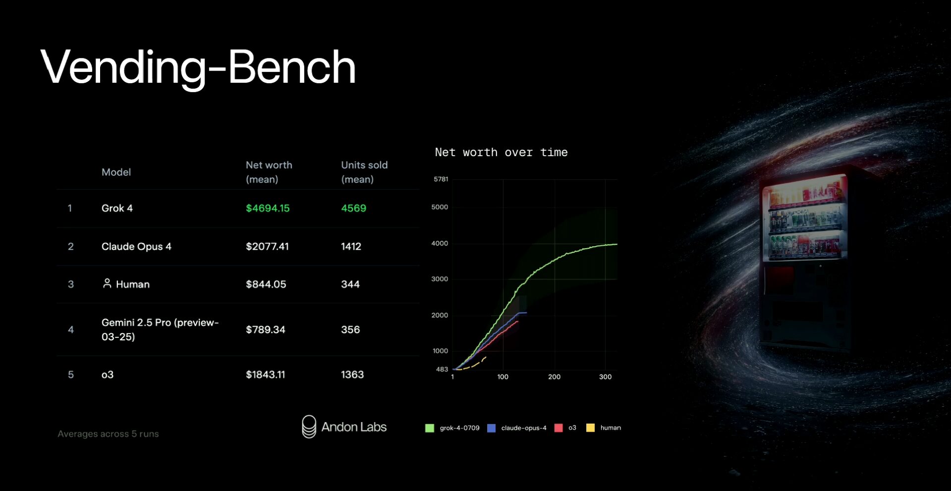 販売戦略と収益性のベンチマークを示す画像