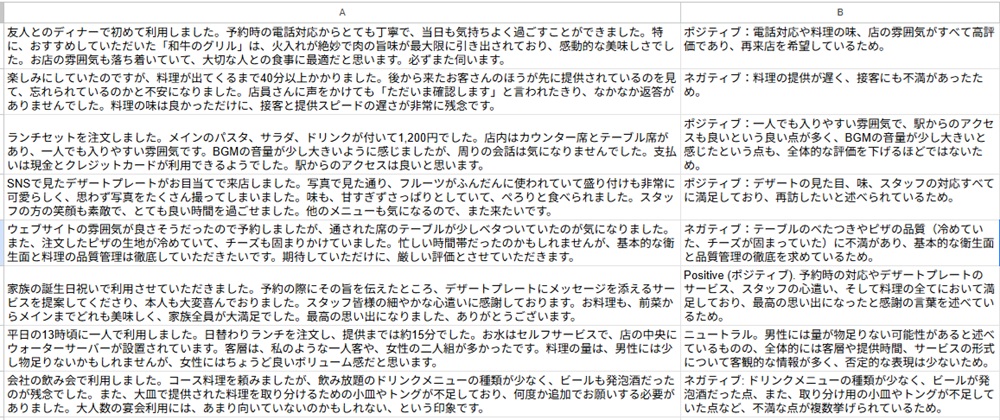アンケート結果をもとに感情を分類した結果