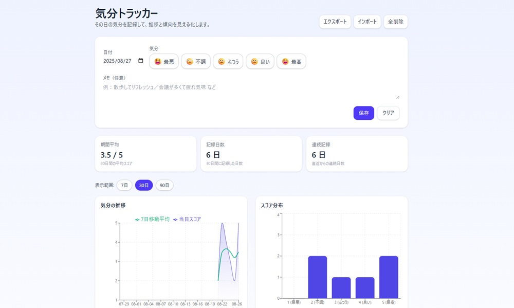 ノーコードでアプリを即開発した結果