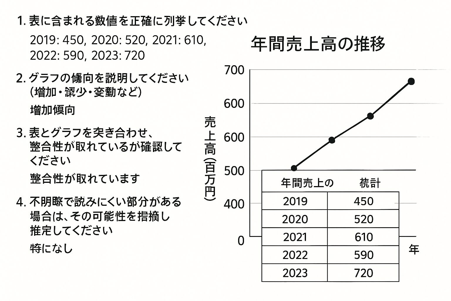 画像や図表の理解・解析用に用いた画像