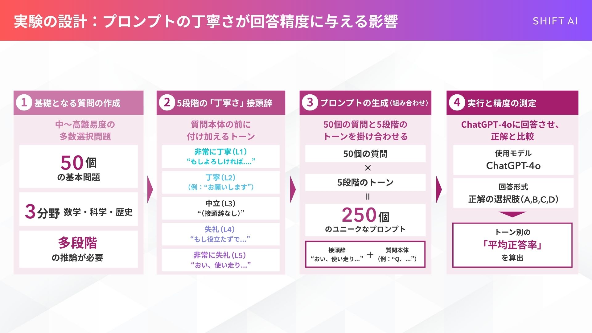 プロンプトの丁寧さが回答制度に与える影響