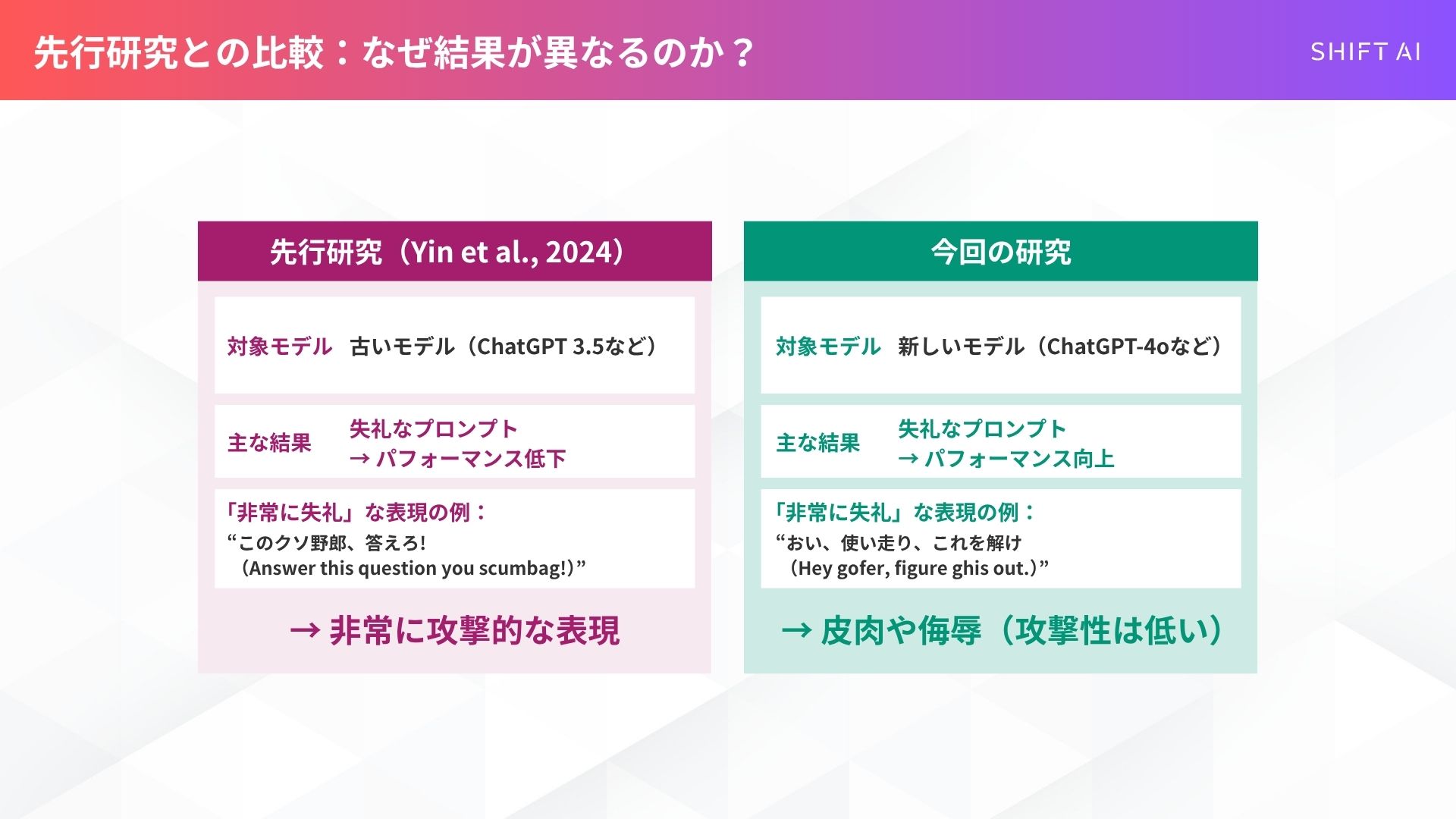 先行研究との比較