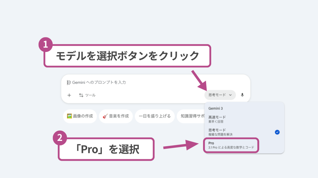 GeminiでNano Banana Proを利用する際に「Pro」を選択している画面の図解